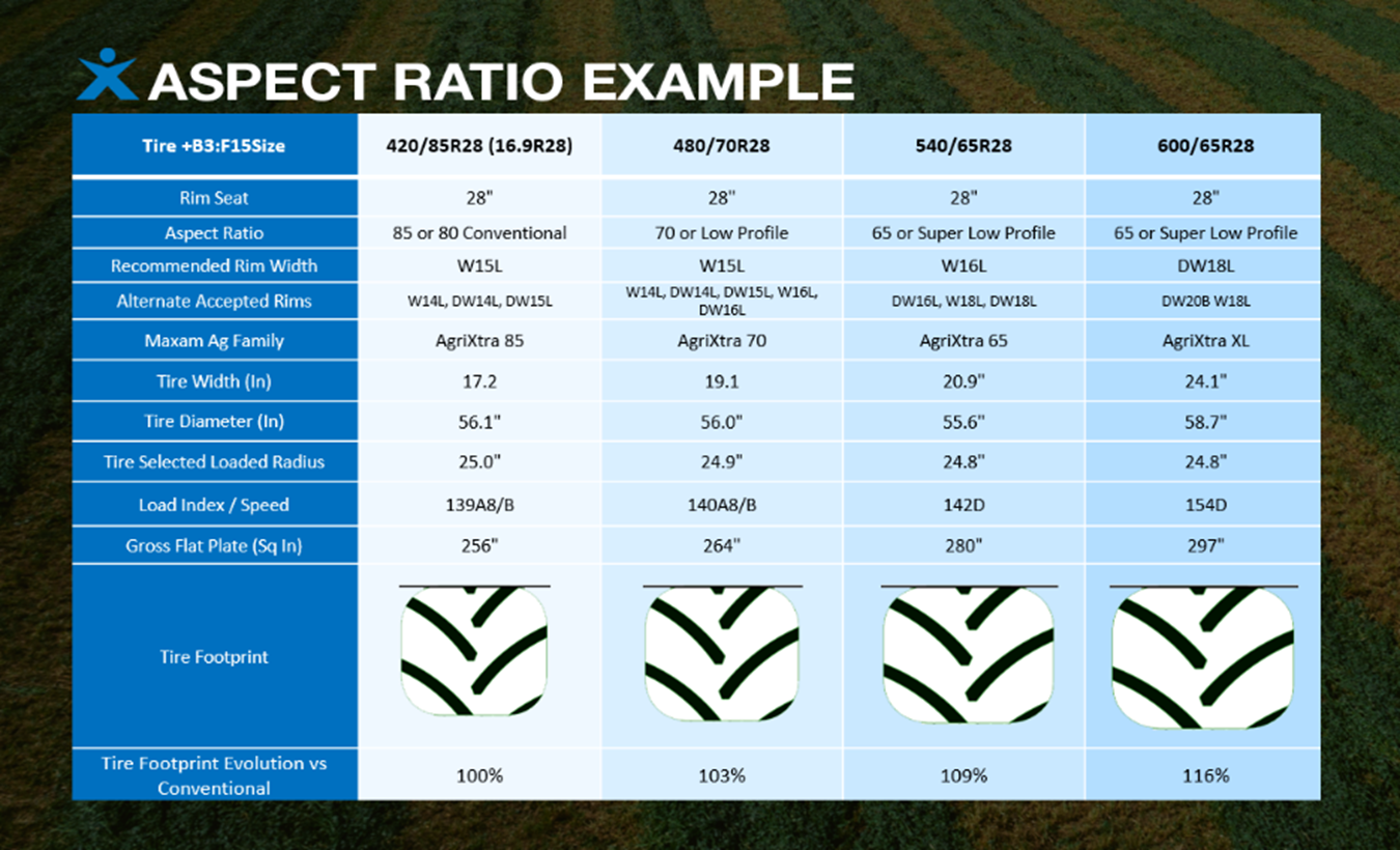 How Does Rim Width Affect Your Ag Tires - Maxam Tire