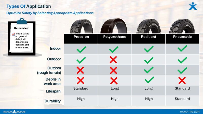 Forklift tire types by application