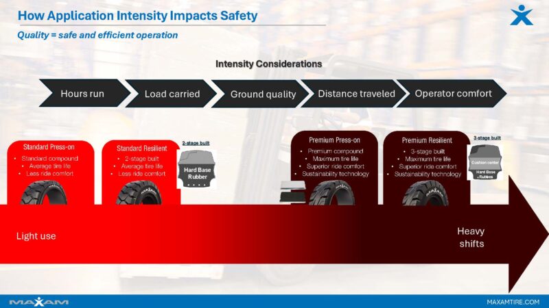 how the forklift tire qualify impacts overall operation safety and efficiency